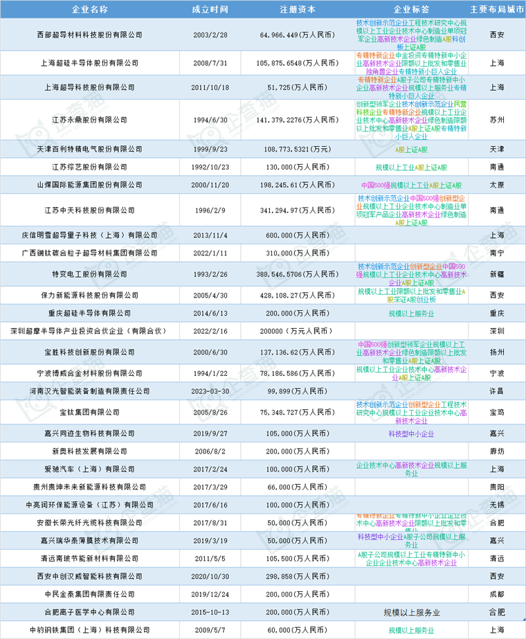 超导体研究学术不端！曾轰动全球室温超导研究作者被大学解聘中国科研人员无法验证实验结果【附行业现状分析】(图4)