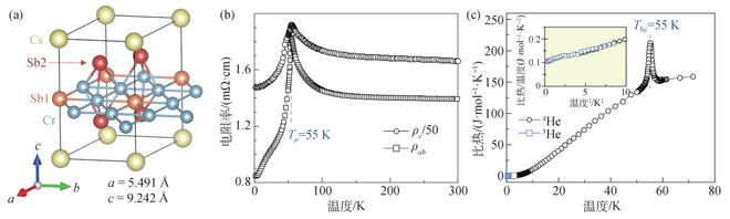 强关联铬基笼目超导体CsCr3Sb5