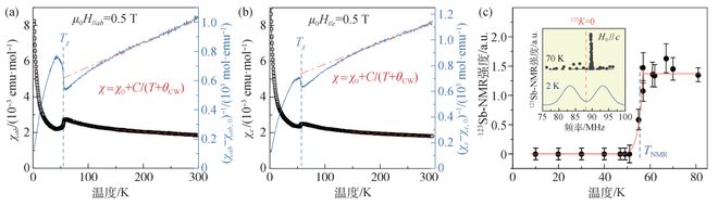 强关联铬基笼目超导体CsCr3Sb5(图2)