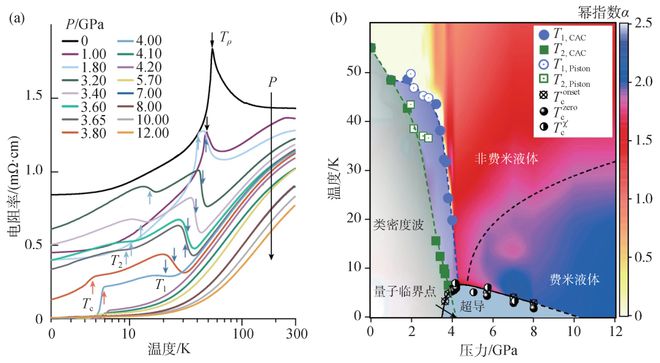 强关联铬基笼目超导体CsCr3Sb5(图3)