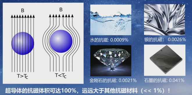 实现室温超导总共分几步？(图4)