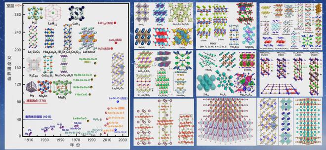 实现室温超导总共分几步？(图6)