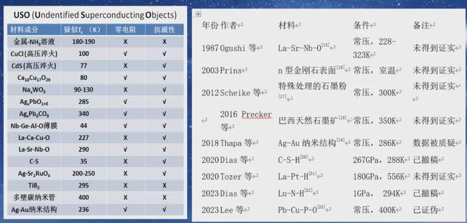 实现室温超导总共分几步？(图7)