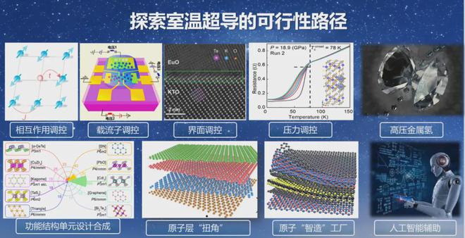 实现室温超导总共分几步？(图8)