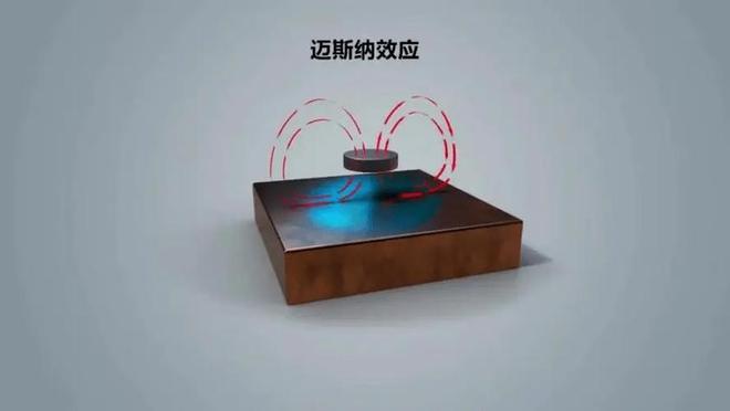 球盟会：什么是室温超导？为何各国争先恐后研究能改变人类生活吗？(图4)