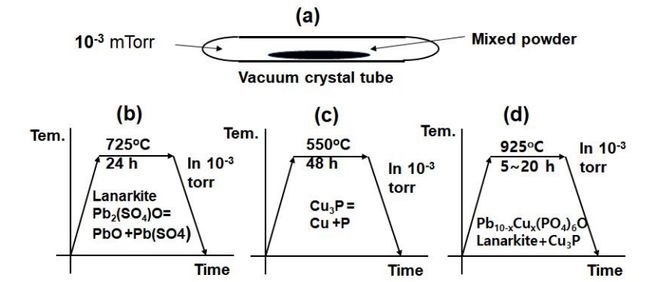 球盟会入口：室温常压超导掀全球热度数万人正在围观这个中国团队的复现进度(图5)