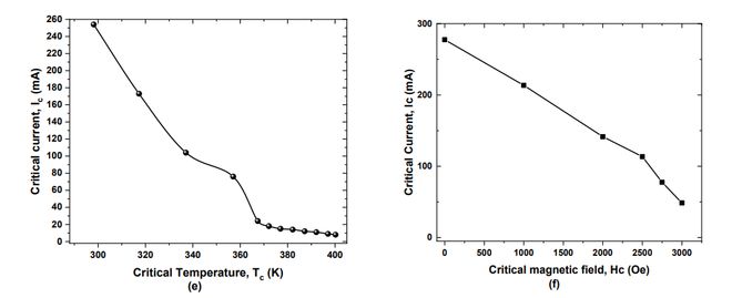 球盟会入口：室温常压超导掀全球热度数万人正在围观这个中国团队的复现进度(图9)