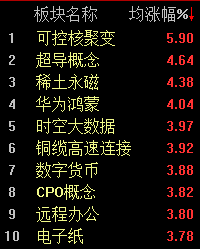 A股迎强劲反弹沪指重回3300点(图2)