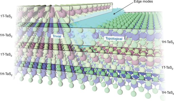 这项新发现使人类离室温超导又近了一步(图2)