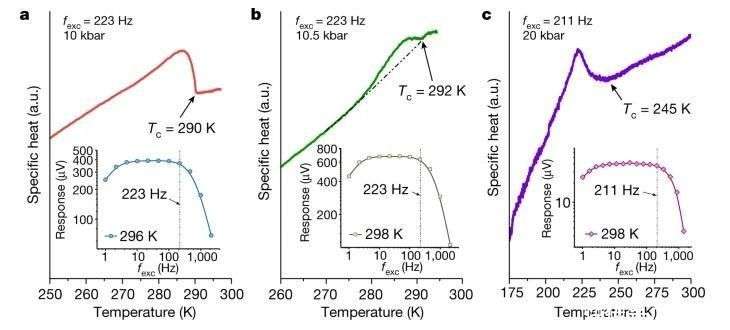 室温常压超导体
