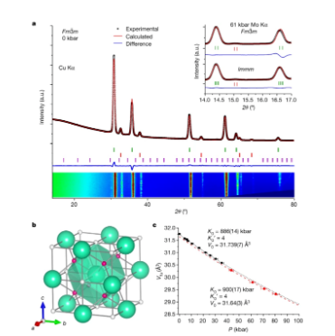 球盟会：物理界“狂飙”！Nature刊发新研究：21℃的室温超导体(图4)