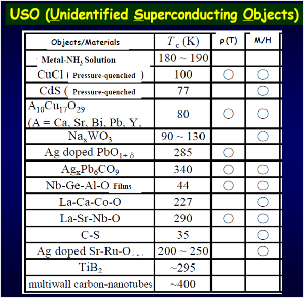 球盟会：纳尼室温超导体来了！？(图3)