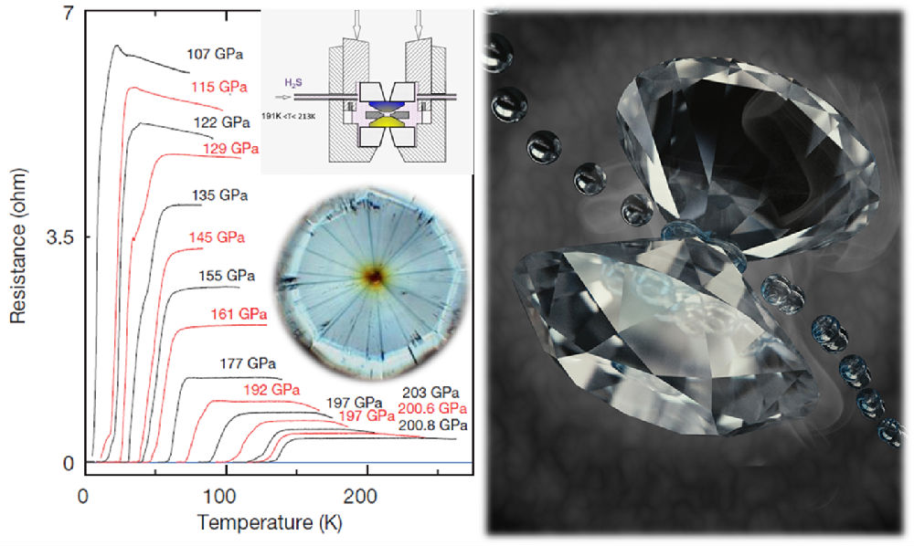 球盟会：纳尼室温超导体来了！？(图5)