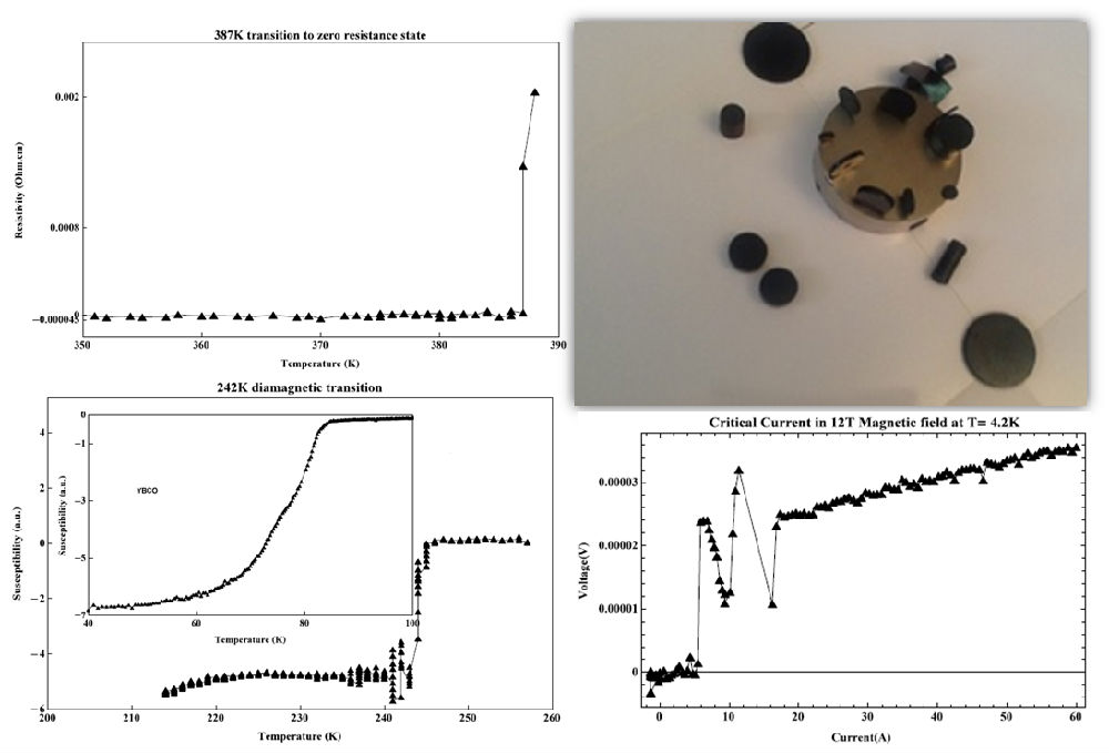 球盟会：纳尼室温超导体来了！？(图6)