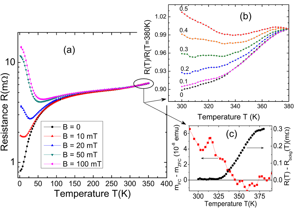 球盟会：纳尼室温超导体来了！？(图7)