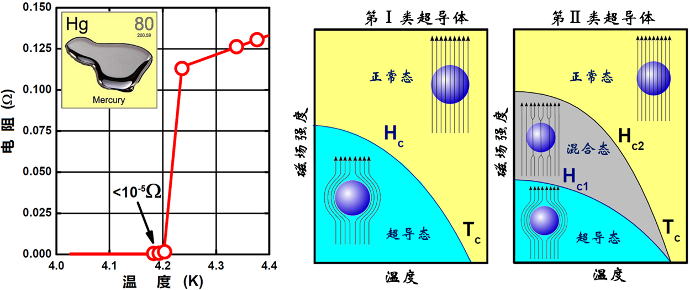 “室温超导”大突破！整个物理圈都炸了！(图3)