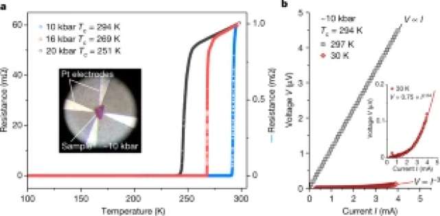 周报 D-Wave一季度收入同比增长超500%单日股价暴涨超51%；谷歌量子AI部门：实现容错量子计算需持续合作……