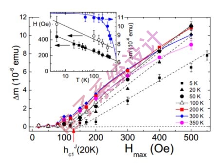球盟会：石墨颗粒中惊现室温超导性