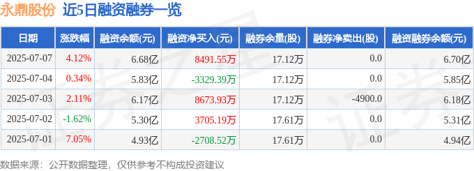 永鼎股份（600105）7月7日主力资金净买入120亿元(图2)