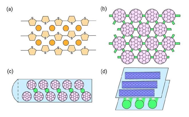 球盟会：“不靠谱”的室温超导该如何实现？(图5)
