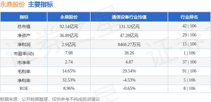 本周盘点（421-425）：永鼎股份周涨1572%主力资金合计净流入117亿元(图2)