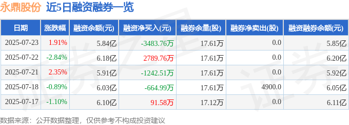 永鼎股份（600105）7月23日主力资金净买入110亿元(图2)
