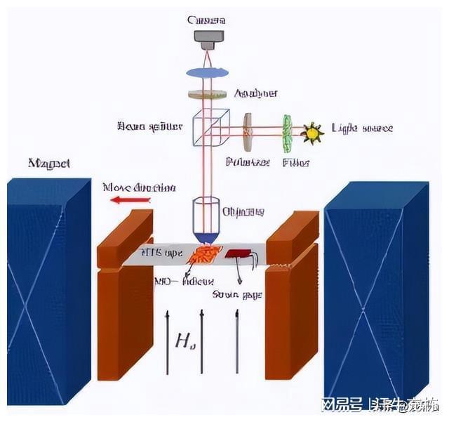高温超导电缆在临界温度上有何特点？如何提高列车的行驶速度？(图17)