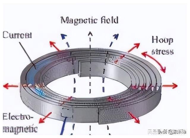 高温超导电缆在临界温度上有何特点？如何提高列车的行驶速度？(图16)