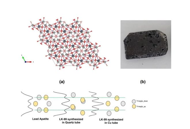 球盟会：韩国人发现室温超导材料堪称原始人手搓核弹？它真能改变世界！(图3)