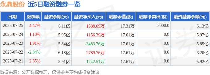 永鼎股份（600105）7月25日主力资金净买入196亿元(图2)