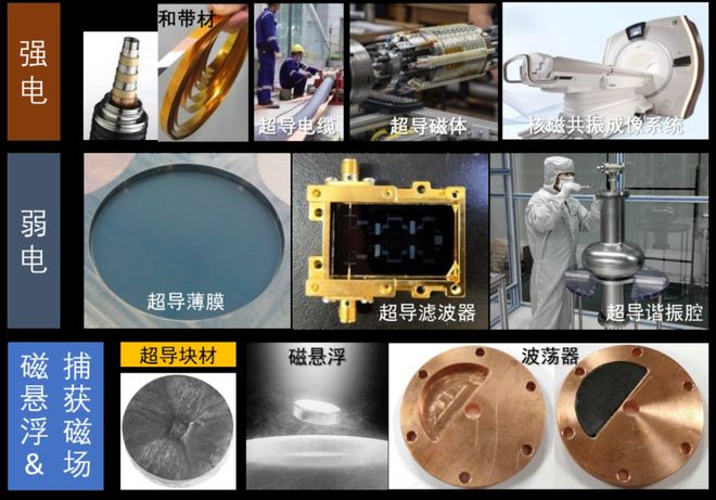 球盟会：高温超导块材制备技术和应用︱超导材料及其应用(图2)