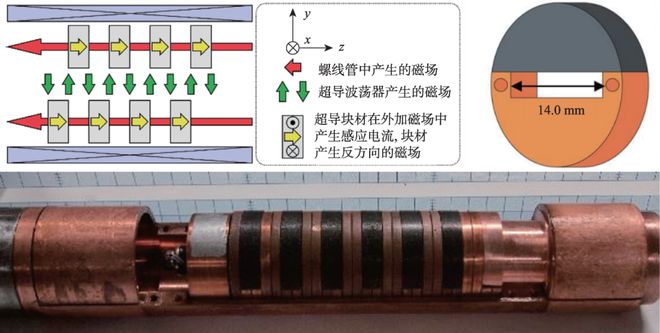 球盟会：高温超导块材制备技术和应用︱超导材料及其应用(图6)