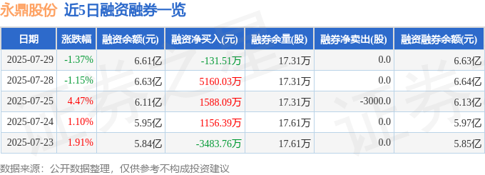 永鼎股份（600105）7月29日主力资金净卖出120亿元(图2)