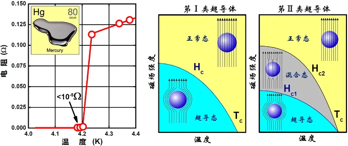 球盟会：室温超导引爆全网？！科学家：淡定！(图4)