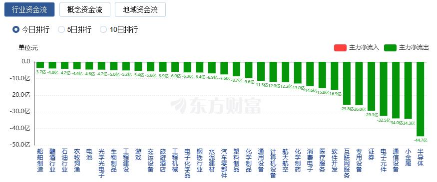 A股三大指数小幅回调 中药与光伏设备板块走强(图2)
