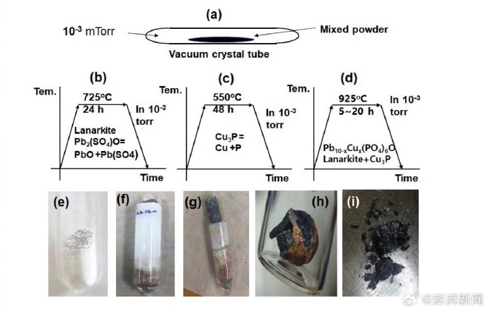 A股：超导概念这三家龙头上市公司（2025730）