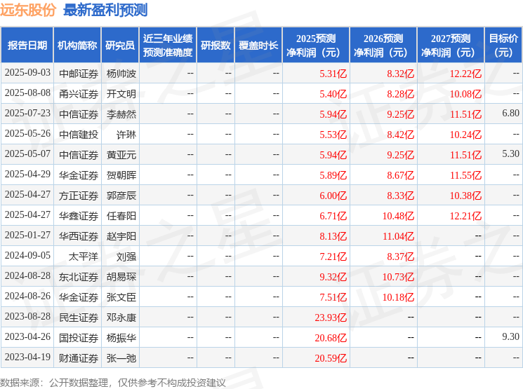 华金证券：给予远东股份买入评级(图1)