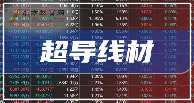 这些公司是2025年超导线材概念股龙头收好了！（9月9日）(图1)