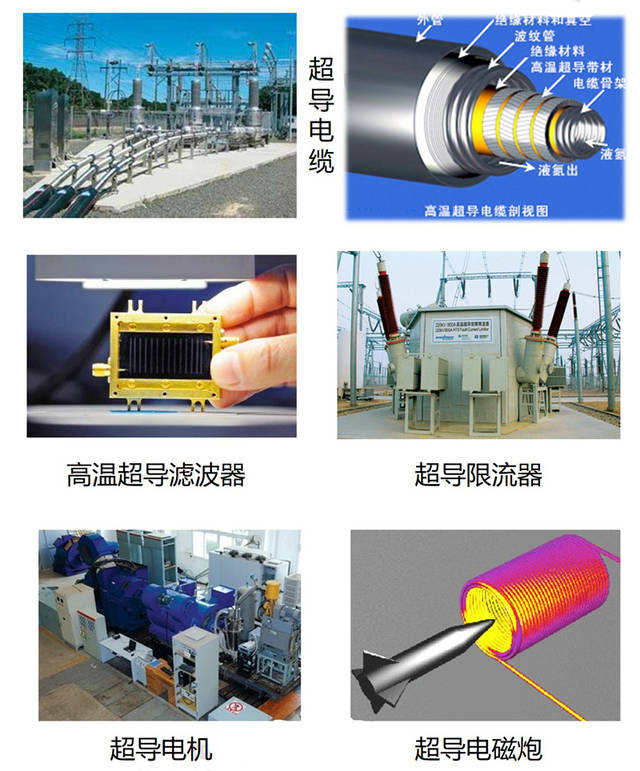 球盟会入口：智研咨询发布：2025版高温超导材料行业发展历程