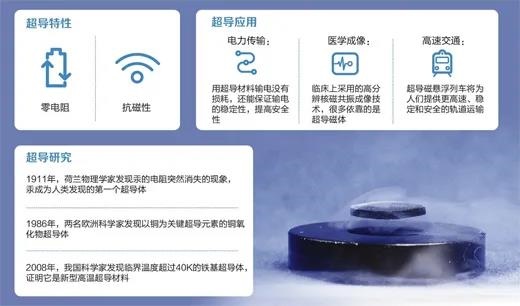 930商业观察：超导新材料（附股）