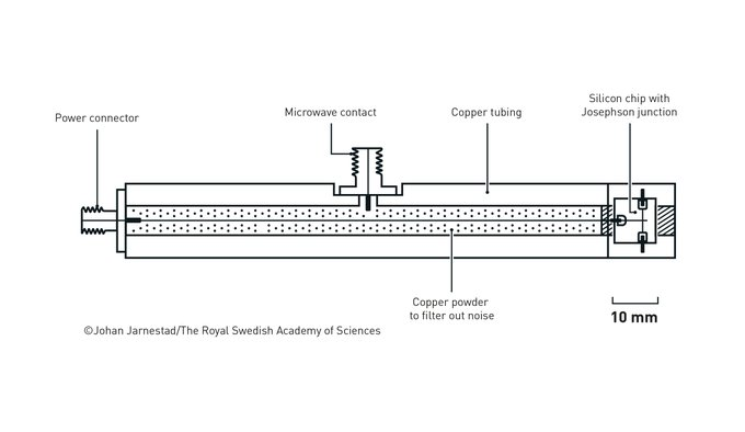 小球穿墙而过诺奖看见“量子革命”(图3)