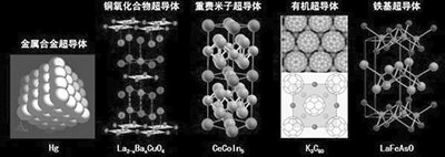 新型超离子导体固态电解质开发成功