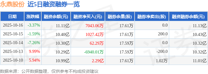 永鼎股份（600105）10月16日主力资金净卖出173亿元(图2)