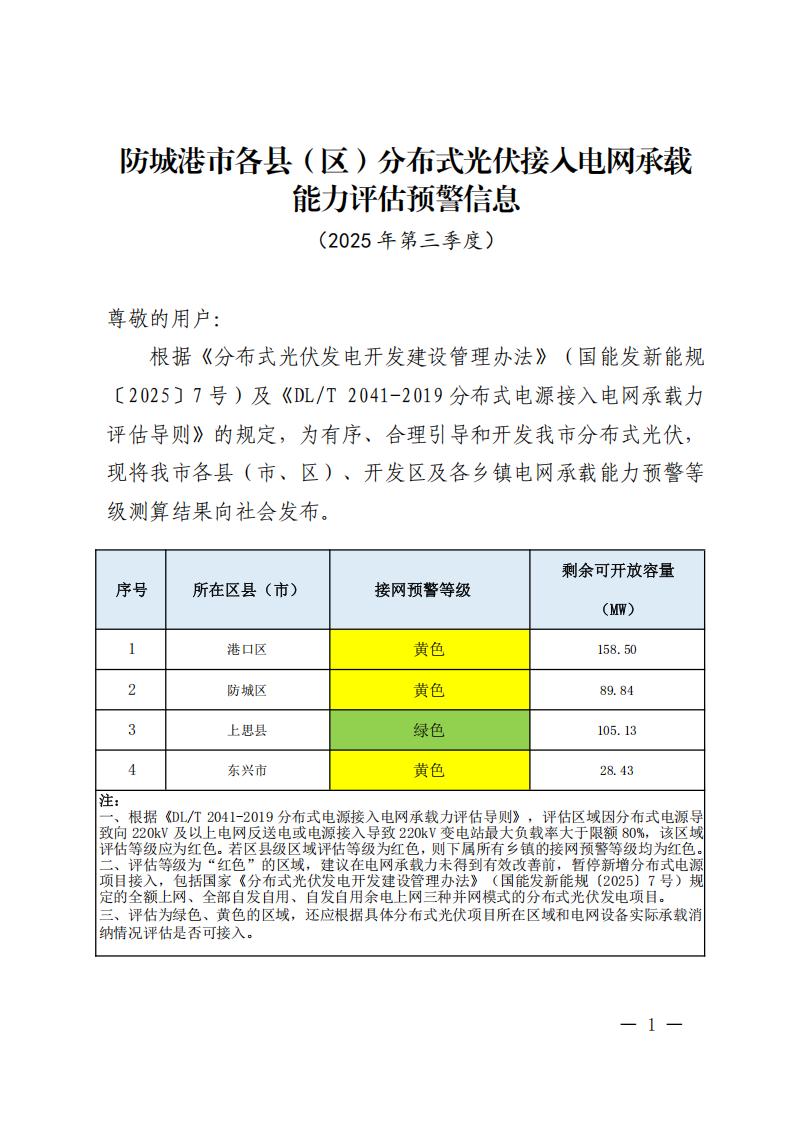 防城港市2025年第三季度分布式光伏接入电网承载能力评估等级通告