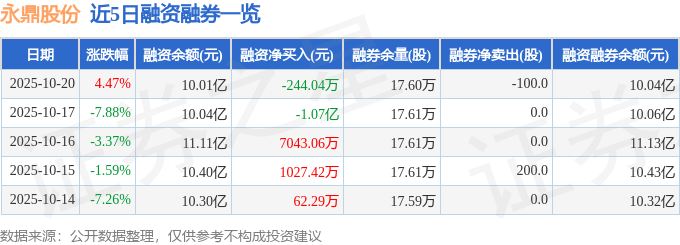 永鼎股份（600105）10月20日主力资金净买入565160万元(图2)