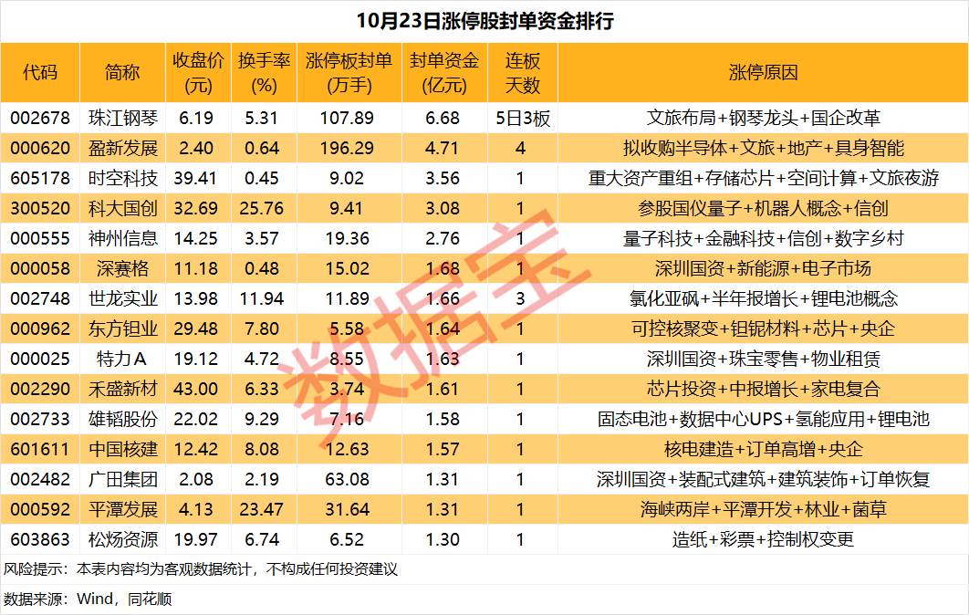 揭秘涨停丨超导和煤炭板块多股涨停(图1)