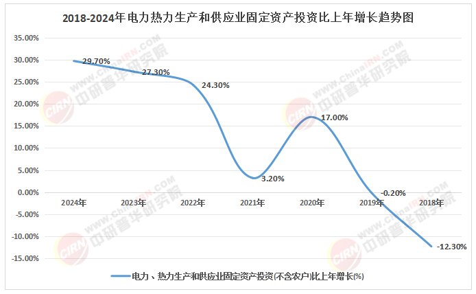 2025-2030年中国电力行业投资主线与万亿级市场机遇
