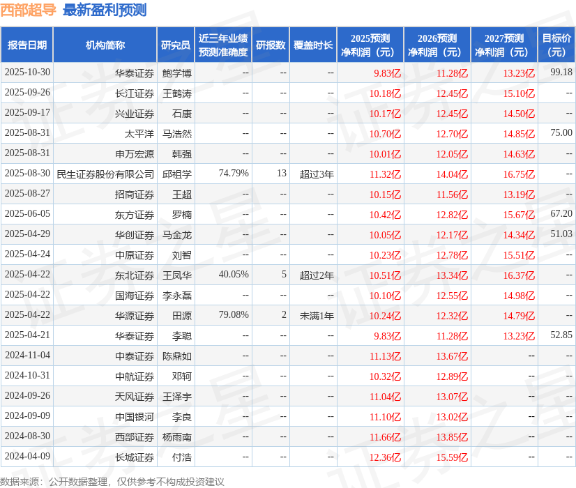 球盟会入口：西部超导：10月29日召开业绩说明会投资者参与