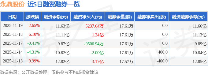 永鼎股份（600105）11月19日主力资金净买入176亿元(图2)