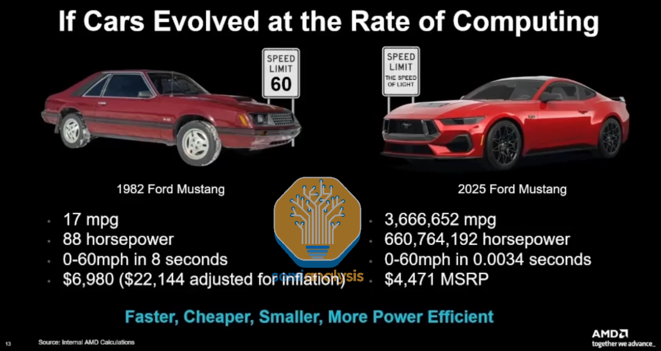 【头条】特朗普对华再加征10%关税PC巨头裁员2000人！捷扬微电子完成B轮亿元级融资；国内GPU独角兽IPO前裁员(图5)